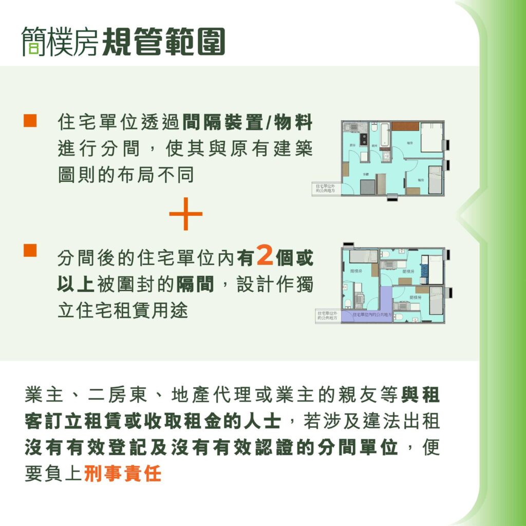 BHUO2 簡樸房規管範圍, 住宅單位透過間隔装置/物料 進行分間，使其與原有建築 圖則的布局不同+分間後的住宅單位內有2個或 以上被圍封的隔間，設計作獨立住宅租賃用途。業主、二房東、地產代理或業主的親友等輿租客訂立租賃或收取租金的人士，若涉及違法出租沒有有效登記及沒有有效認證的分間單位，便要負上刑事責任